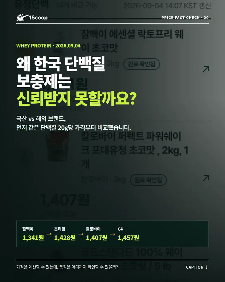 왜 한국 단백질 보충제는 신뢰받지 못할까요? 국산 vs 해외 단백질 가성비 비교 카드뉴스 표지